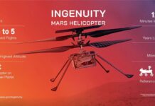 NASA’dan yeni nesil helikopter: Mars Chopper geliyor!
