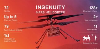 NASA’dan yeni nesil helikopter: Mars Chopper geliyor!